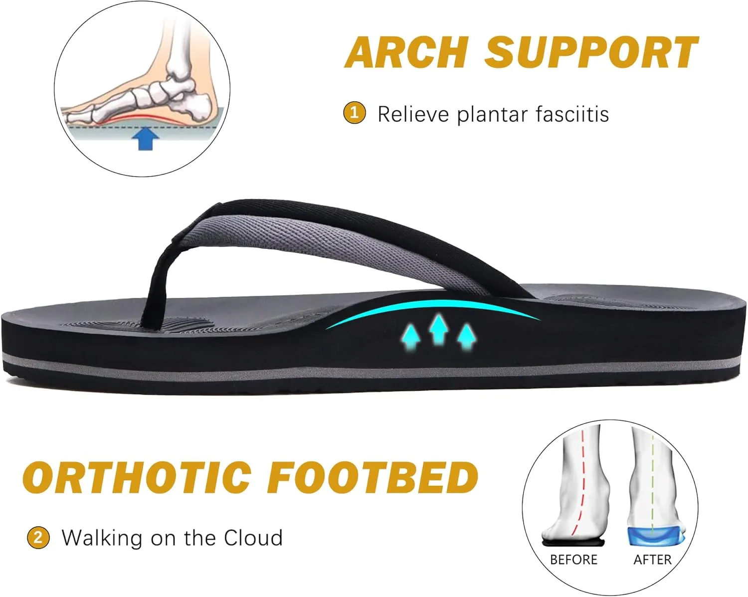 COFACE Flip Flops For Women with Arch Support Comfortable Woman Thong-Sandals Yoga Mat Lightweight Orthopedic Womens Flip-Flop