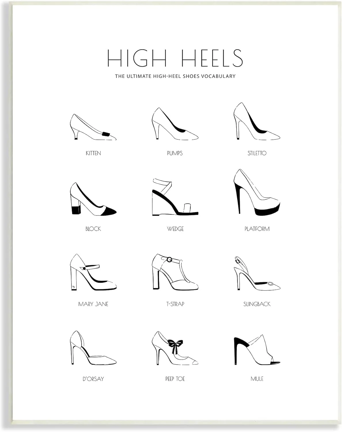 Stupell Industries Ultimate High-Heel Shoe Vocabulary Glam Fashion Chart, Designed by Martina Pavlova Wall Plaque, White